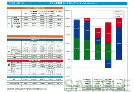 提案書サンプル