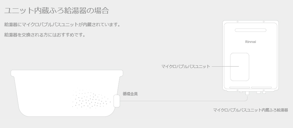 ユニット内臓ふろ給湯機の場合